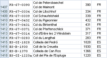 Liste personnalisée hors-catalogue