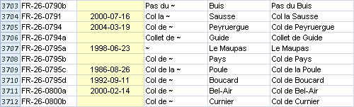 Catalogue avec colonne personnelle et dates