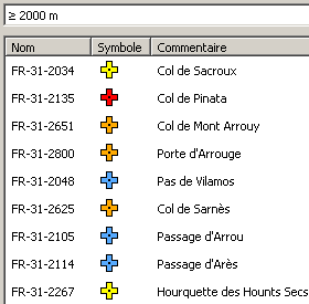 Cols ≥ 2000 m
