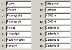 Définition des catégories ccWay sur MapSource