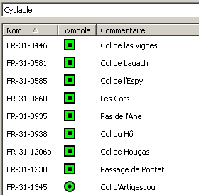 Cols cyclables