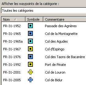 Toutes catégories confondues